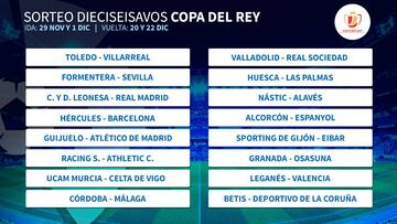 Listos los 16vos de final de la Copa del Rey ¡Habrá choque mexicano!