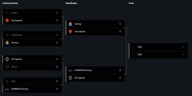 Worlds 2020 de LoL; gran final: calendario, horario y equipos