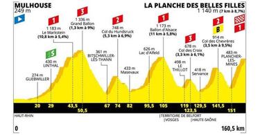 Etapas del Tour en las que los colombianos pueden brillar