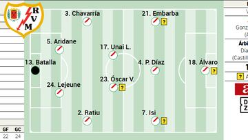 Alineación posible del Rayo ante el Betis en LaLiga EA Sports