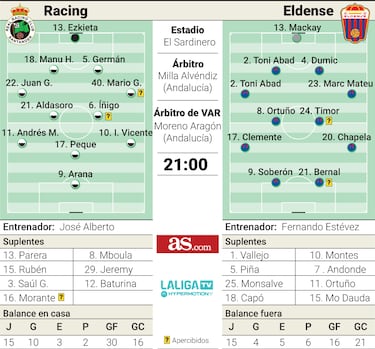 Mario Soberón aspira a ser profeta en su regreso esta noche a El Sardinero