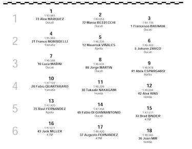 Clasificación MotoGP GP Argentina 2023: resultados, esprint, pole y parrilla de salida en Termas