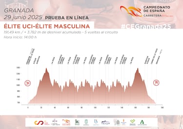 Los Nacionales de Granada, repletos de dureza en todas sus pruebas
