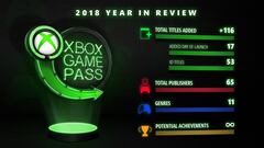 Xbox Game Pass hace repaso de 2018: más de 100 juegos, 17 de salida
