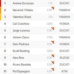 Clasificación del GP de Gran Bretaña y así va el Mundial