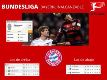 Bundesliga