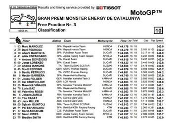 Resultados del FP3 del GP de Cataluña.
