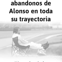 Los 56 abandonos de Fernando Alonso en este gráfico