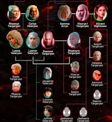 Quiénes son Rhaenyra y Alicent Hightower: arbol genealógico de la casa Targaryan