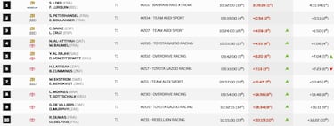 Loeb se lleva una alegr¨ªa y Sainz acaba tercero