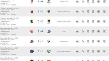 Resultados Ascenso MX