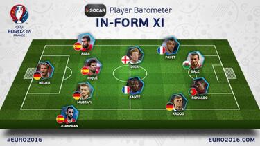 The Uefa algorithm failed to track Iniesta