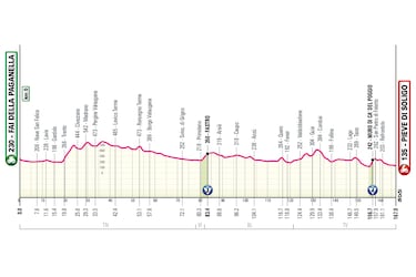 Giro de Italia 2026: etapas, perfiles y recorrido de la Corsa Rosa