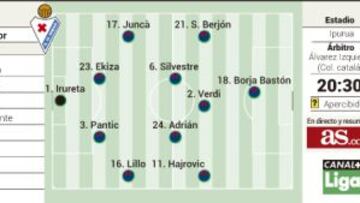 Eibar y Las Palmas llegan enrachados y habrá rotaciones