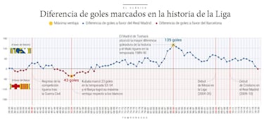 Un gol en la historia