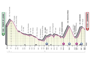 Perfil de la decimoséptima etapa del Giro de Italia entre Ponte di Legno y Lavarone, con las subidas al Passo del Vetriolo y Monterovere.