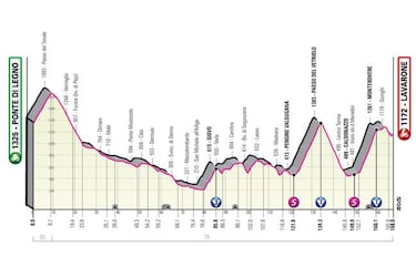Las etapas clave de la tercera semana del Giro de Italia