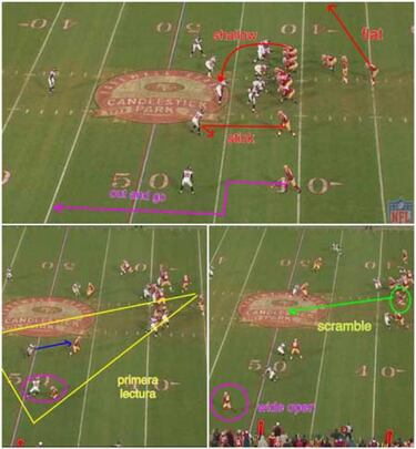 ANÁLISIS TÁCTICO: las claves del Packers-49ers de wild card