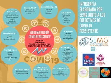 Qu¨¦ es el COVID persistente, el frente oculto de la pandemia de coronavirus