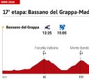 Giro de Italia 2020 hoy, etapa 17: perfil y recorrido
