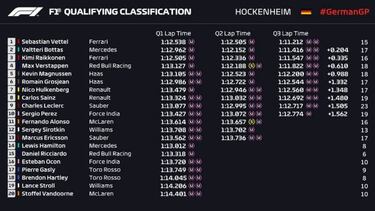 Vettel logra la pole y rompe el récord; Hamilton, a remontar