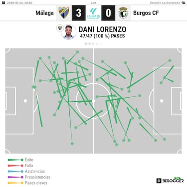 Dani Lorenzo, el reloj suizo del Málaga de Funes
