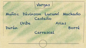 Análisis de Colombia ante Japón