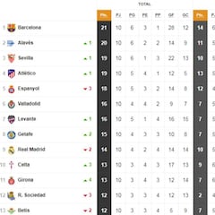 Así está la clasificación de Primera y así estaría sin el VAR