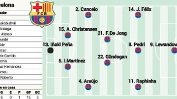 Alineaci¨®n posible del Barcelona contra el Atleti en Liga EA Sports