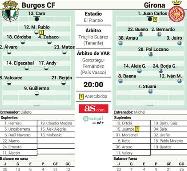 El Girona se la juega en El Plantío