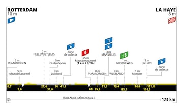 Etapa 1 del Tour de Francia femenino 2024.