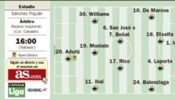 Sergio Rico, solo ante Aduriz