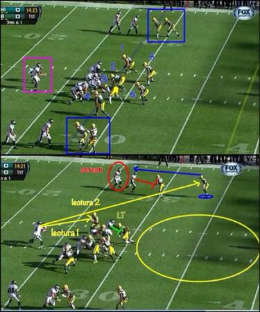 ANÁLISIS TÁCTICO: Packaged plays como alternativa a la read option