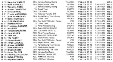 Lorenzo empieza con la Honda 18º a 1.5 de un feliz Maverick