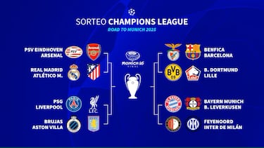 Así es el camino del Atlético hasta la final de la Champions: cuadro, rivales y fecha de octavos