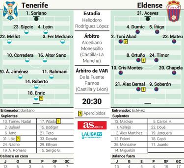 Cris Montes pisará el Heliodoro Rodríguez López por primera vez esta noche