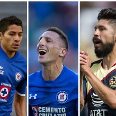 Así sería el Clásico Joven de leyendas en 15 años