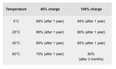 Por qué no debes dejar el móvil cargando toda la noche