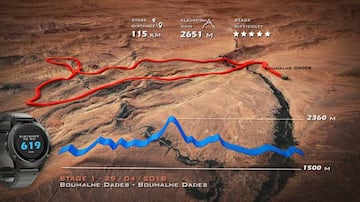 Recorrido de la primera etapa.