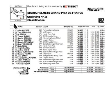 Pole de McPhee repescado de la Q1 con Ramrez sexto