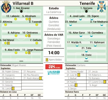 Toca reaccionar para no sufrir
