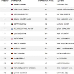 Etapa 18: clasificación y así queda la general del Tour