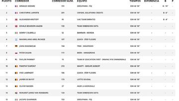 Etapa 18: clasificación y así queda la general del Tour