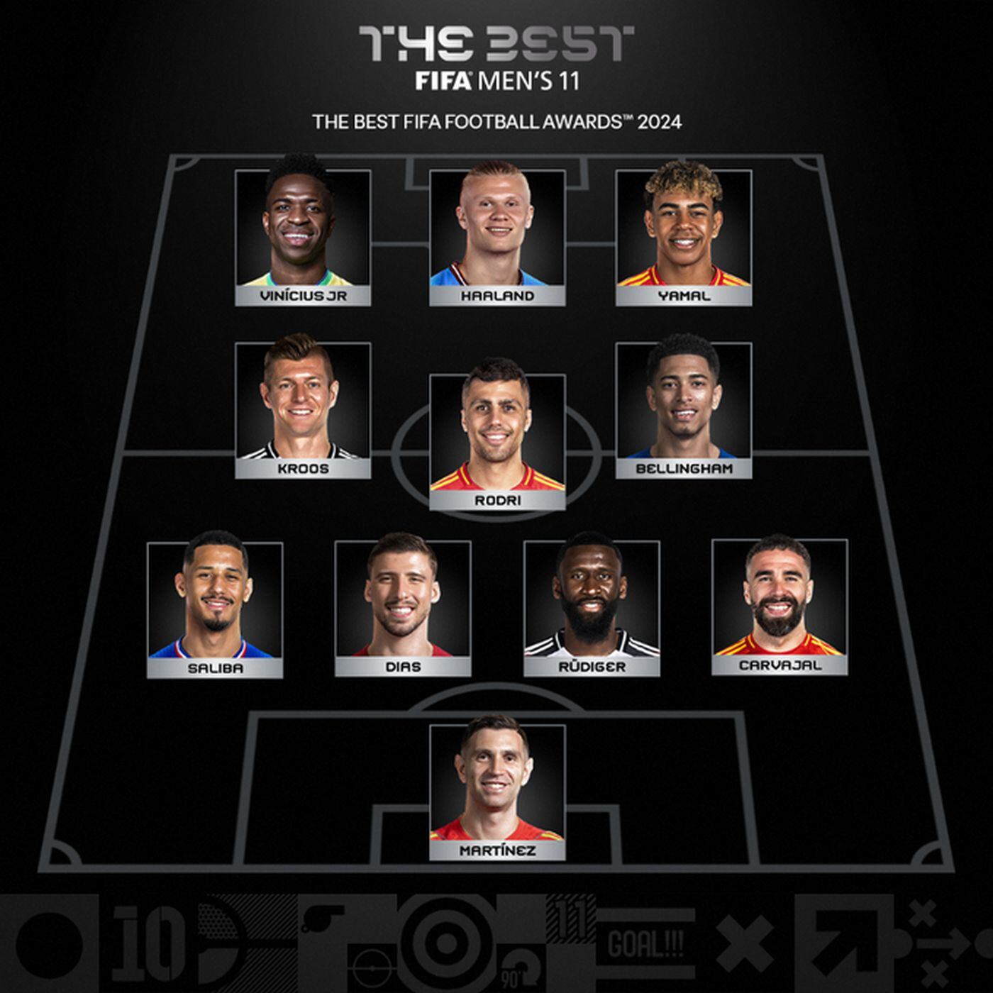 El Real Madrid domina el once ideal de la FIFA: todos los ganadores del premio The Best