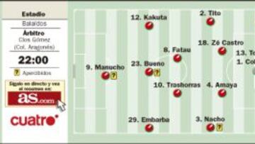 El fútbol de salón busca hoy al mejor bailarín de la Liga