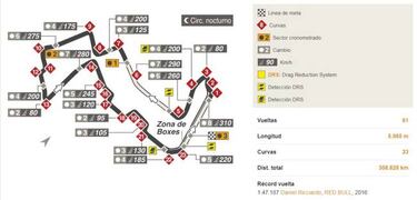 Mundial F1 2018: Fechas, Calendario, pilotos y equipos