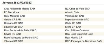 LaLiga Santander 2021-2022, jornada a jornada