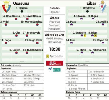 Dmitrovic se viste de héroe