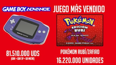 El rumor de Deoxys y el cohete de Pokémon Rubí y Zafiro se hizo realidad en los remakes de 3DS