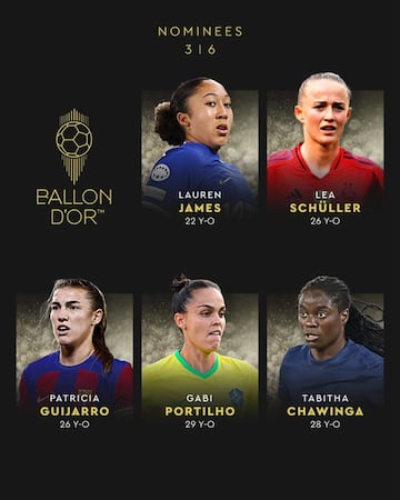 Descubre los nominados al Balón de Oro